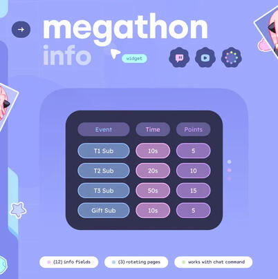 Megathon info